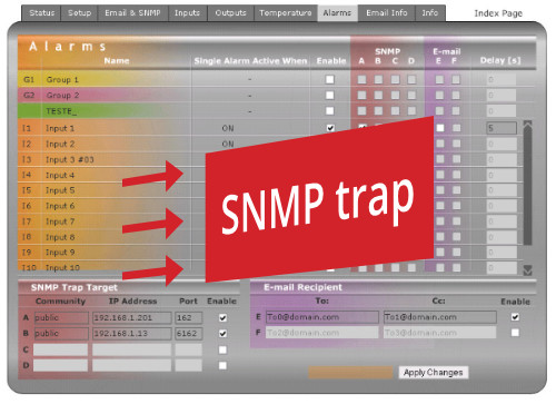 Damocles SNMP trap