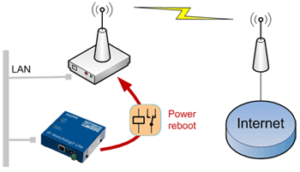 IP-WDT2-Lite router
